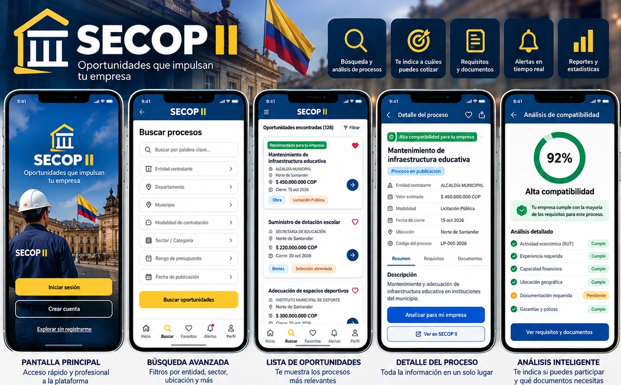 Vista del diseño de la aplicación Proyecto SECOP II